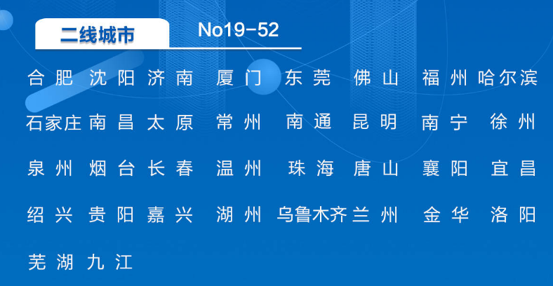 中国城市最新排名：一线城市18个，二线34个，你的城市在几线？