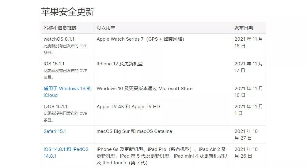 紧急发布 iOS 15.2 RC2 系统，到底更新什么？