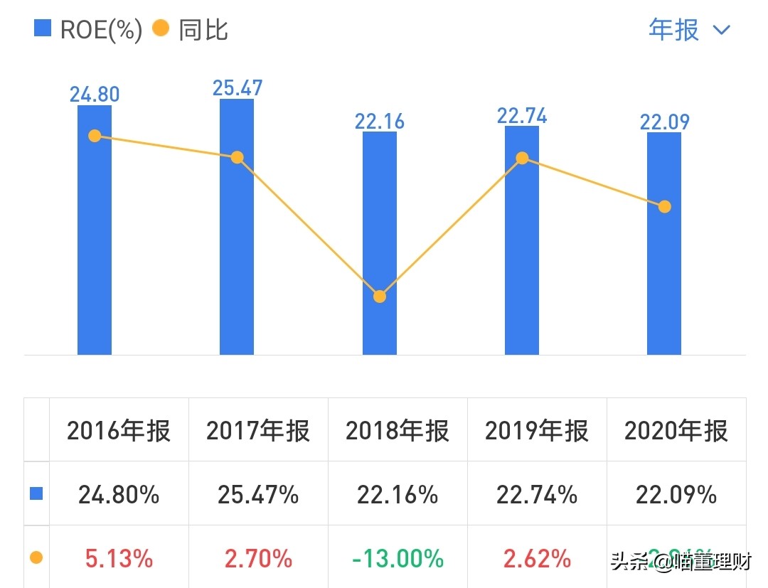 大华股份发展机遇--深度布局云+边+端安防产品