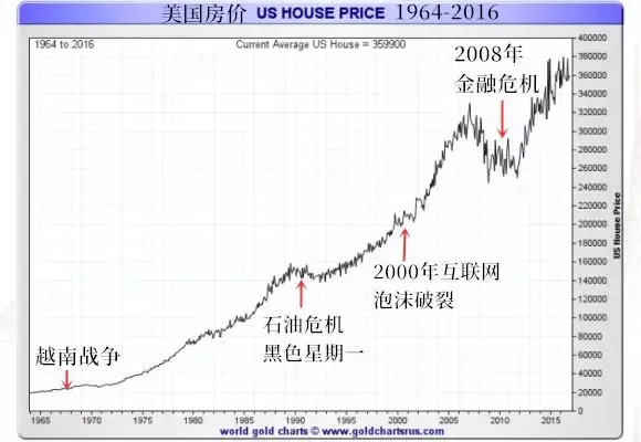 2008年那场金融风暴，究竟发生了什么？