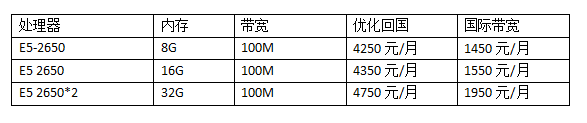 香港100m带宽服务器租用需要多少钱？