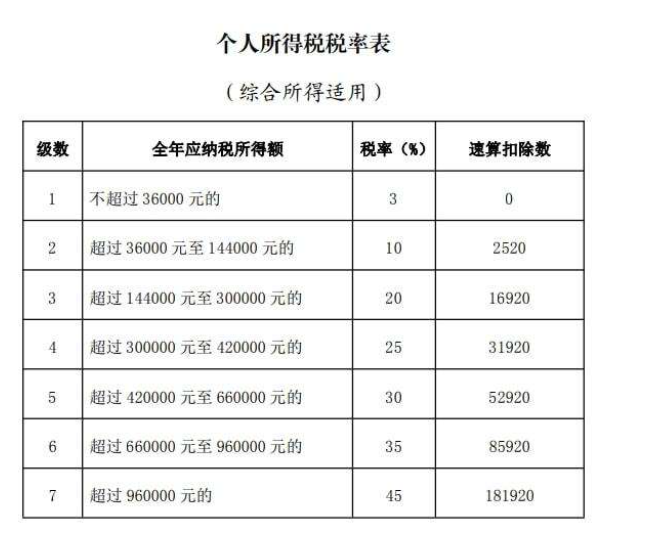 税前100万元年薪到手能有多少收入？结果可能和你想象的不同