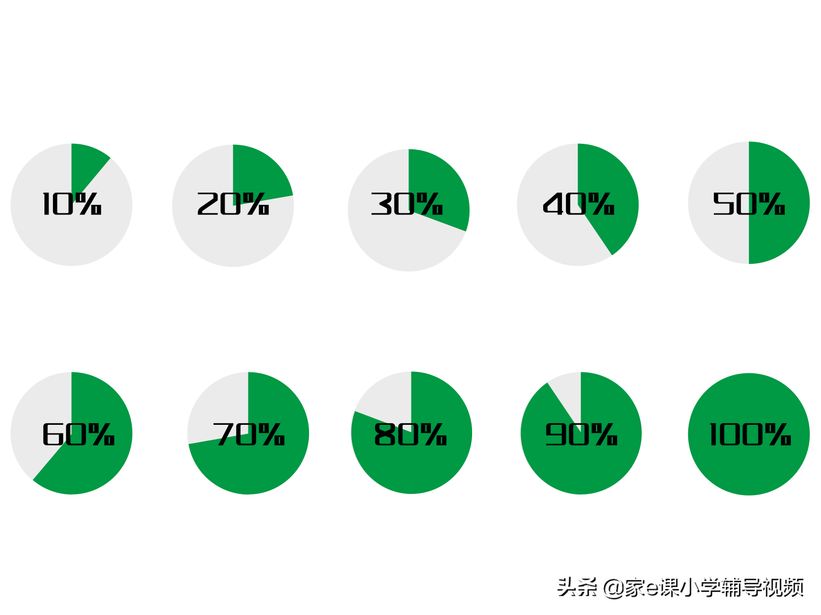 孩子做作业慢的原因及解决办法