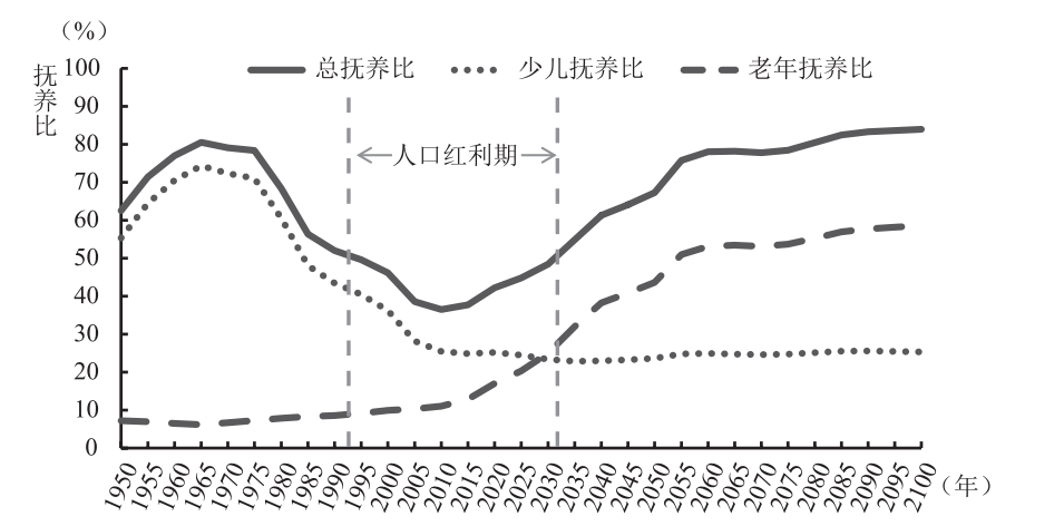 2.6亿老年人背后有什么新商机？| 周末读书