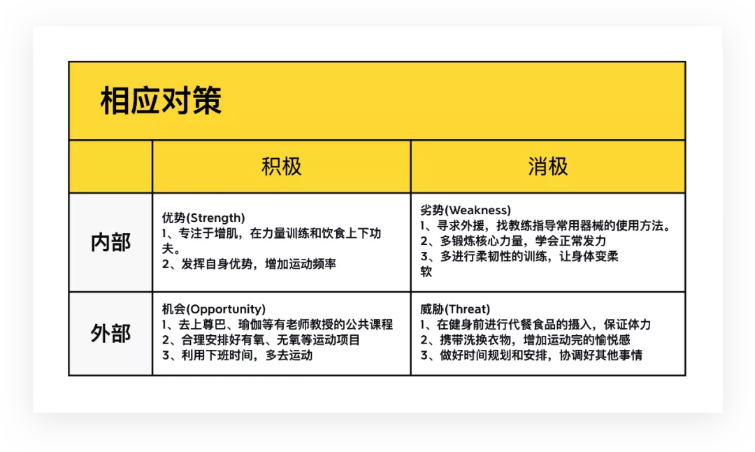 如何用 SWOT 模型进行自我分析？