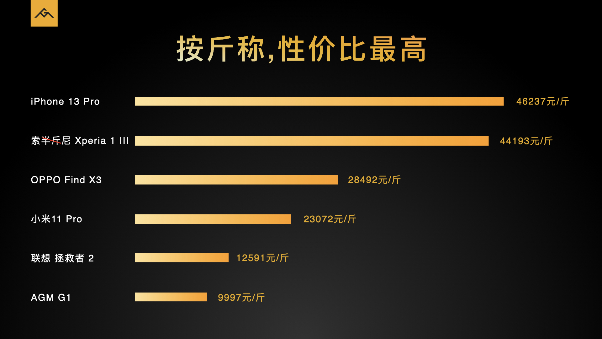 AGM G1系列发布，为0.1%的用户而打造，全球最牛的“三防手机”