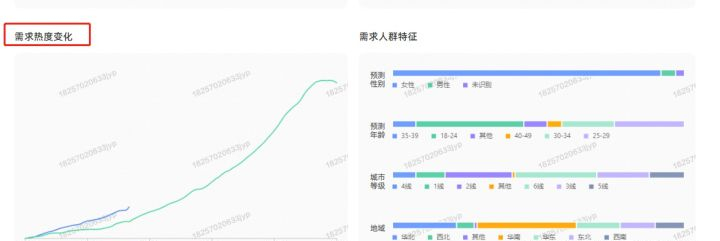 现在做淘宝卖什么比较好？