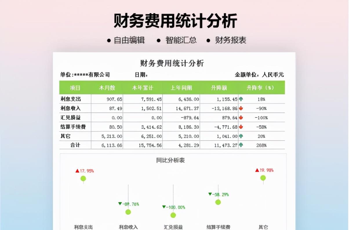 原来财务报表也能这么简单就搞定，这份模板真的帮了我大忙！送你