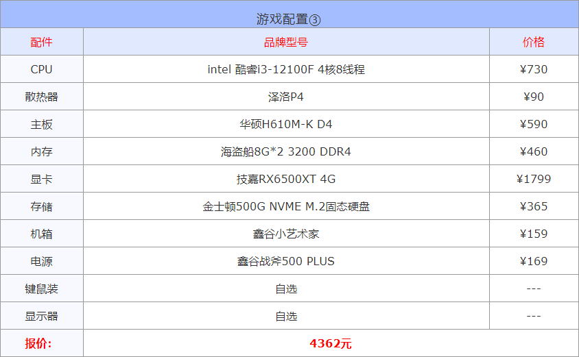 2022年3月1000到30000元从入门到高端组装电脑配置方案清单