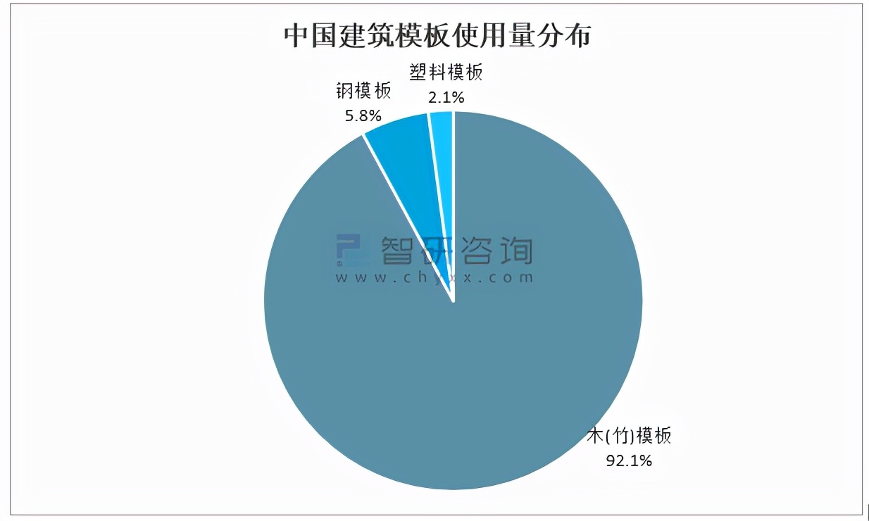 2020年中国塑料建筑模板行业生产情况分析「图」