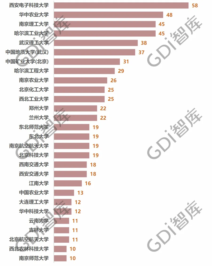 最新！全国大学录取分数线排名：清华文科第一，北大理科第一