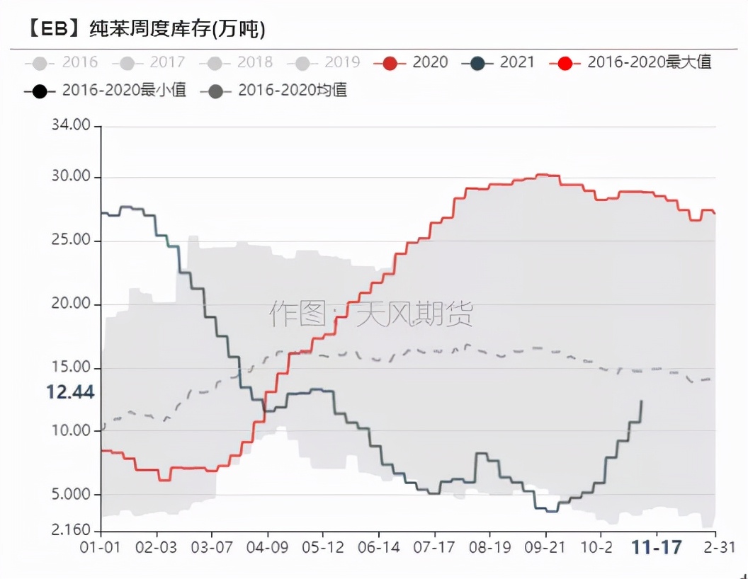 苯乙烯年报：明年能好一些嘛？