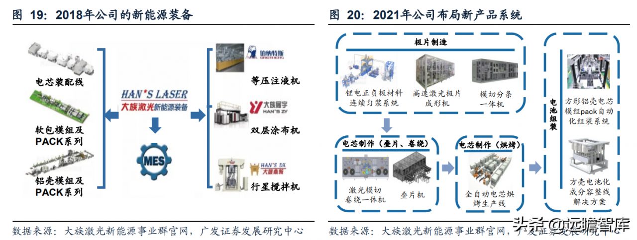 静水流深，由大而强，大族激光：重投新能源赛道，业务快速成长