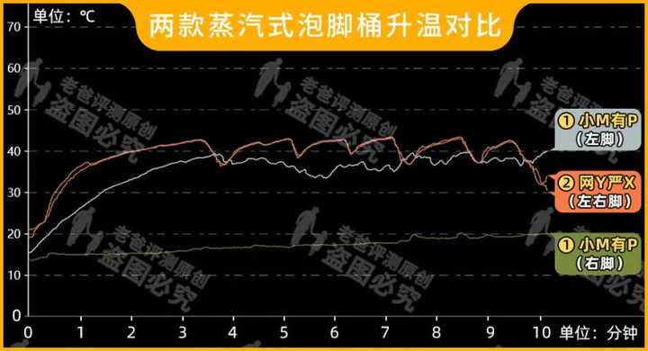 电动泡脚桶哪个牌子好？哪些人不适合泡脚？