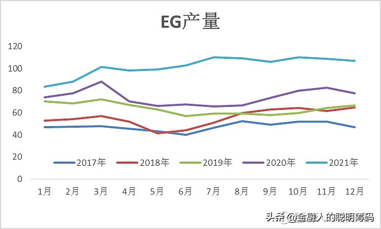月度报告-乙二醇供需双弱，弱势运行