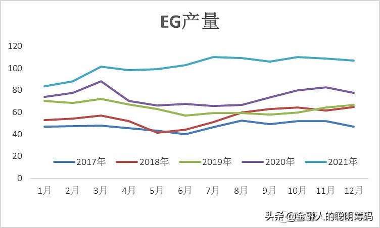 月度报告-乙二醇供需双弱，弱势运行