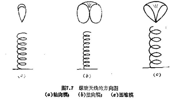 路由器WiFi天线拆机详解-路由器天线原理