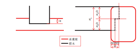 32种常见的古建梁类榫卯