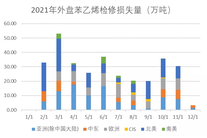 苯乙烯年报：明年能好一些嘛？