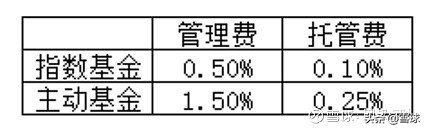 最全场内指数基金攻略！十分钟带你玩转ETF基金