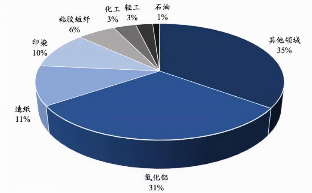 烧碱，夕阳下的最后挣扎