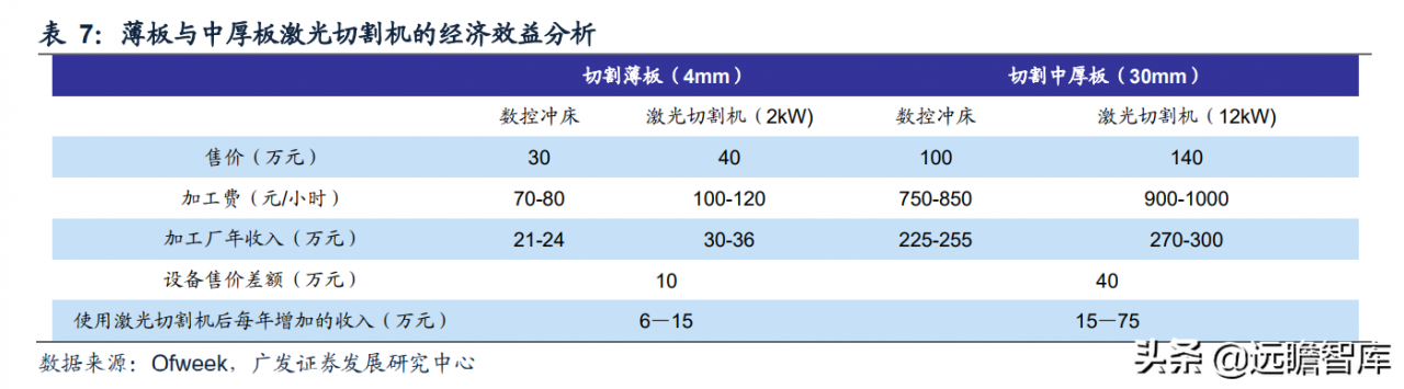 静水流深，由大而强，大族激光：重投新能源赛道，业务快速成长