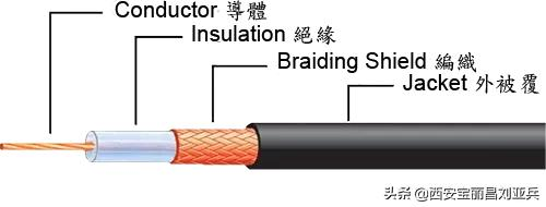 RCA（非平衡）与XLR（平衡）的区别