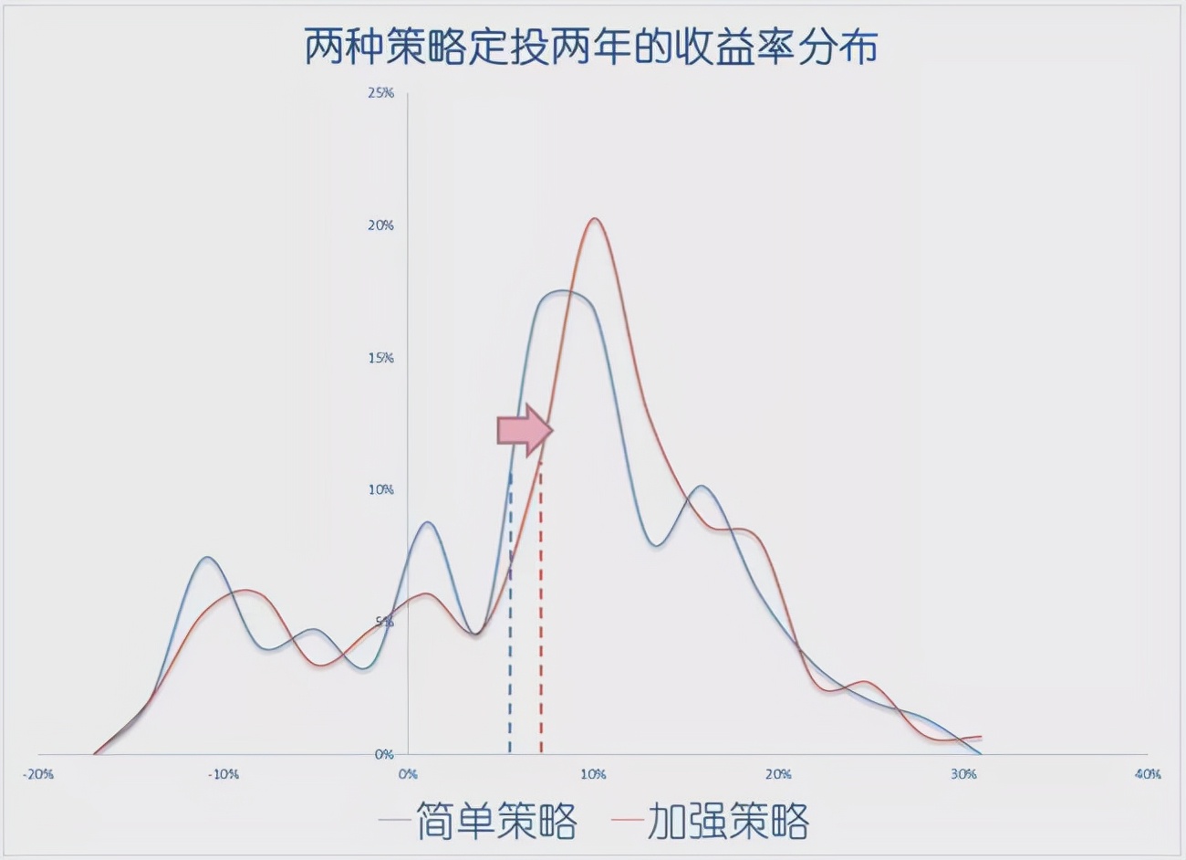 定投指数基金怎么买？加上这一步，收益率可能会更高