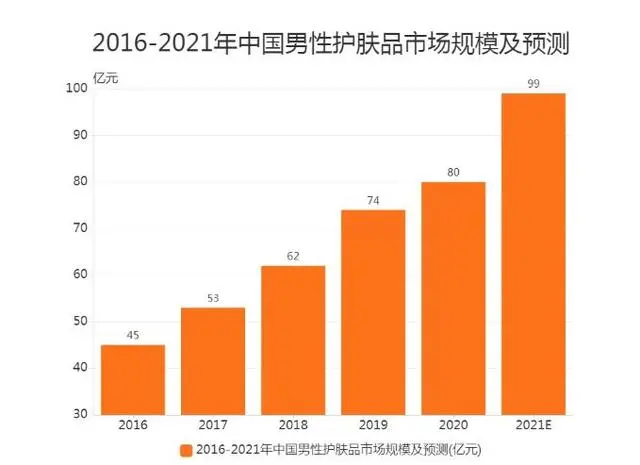 抗衡国际大牌，国产品牌们扛起逆袭大旗