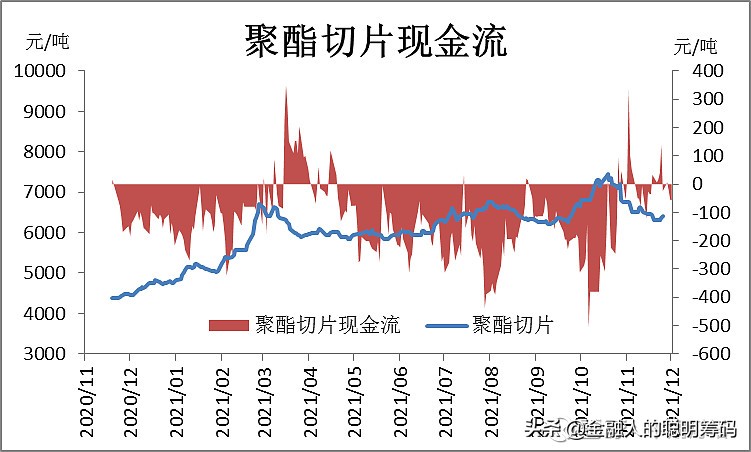 月度报告-乙二醇供需双弱，弱势运行