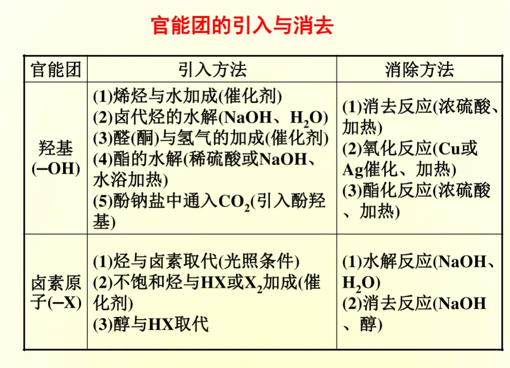 高中化学有机合成知识点及总结