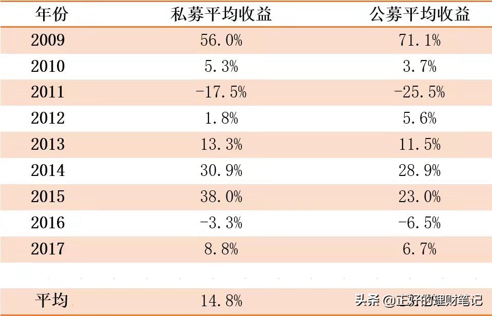 我是私募打工人：你不知道的私募基金