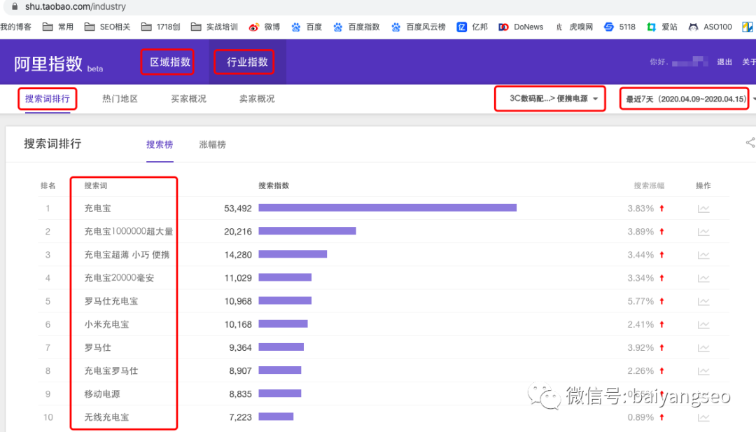 一文告诉你百度、微信、阿里、头条等指数查询工具的作用及方法！