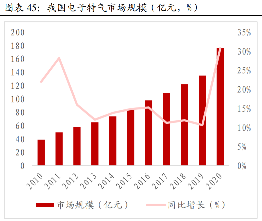 巨化股份研究报告：一体化优势尽显，制冷剂龙头未来可期