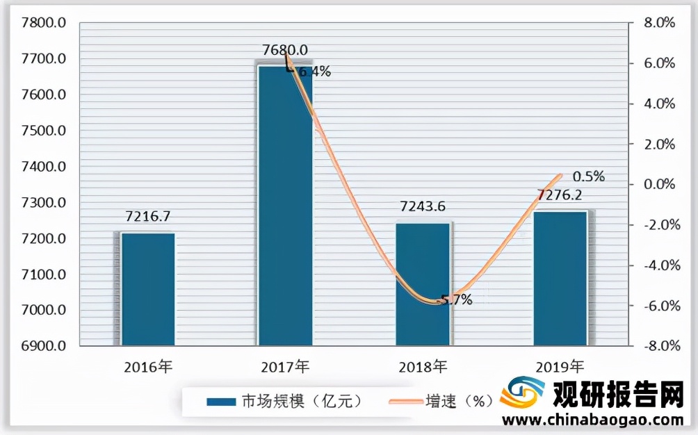 我国汽车物流行业集中度较高 上汽安吉物流业务收入稳居第一