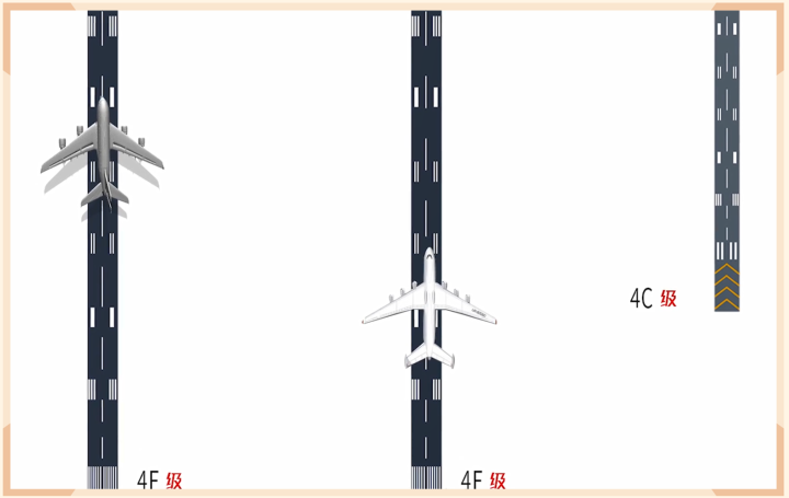 机场等级4F、4E、4D、4C是什么意思？一文读懂机场等级区分