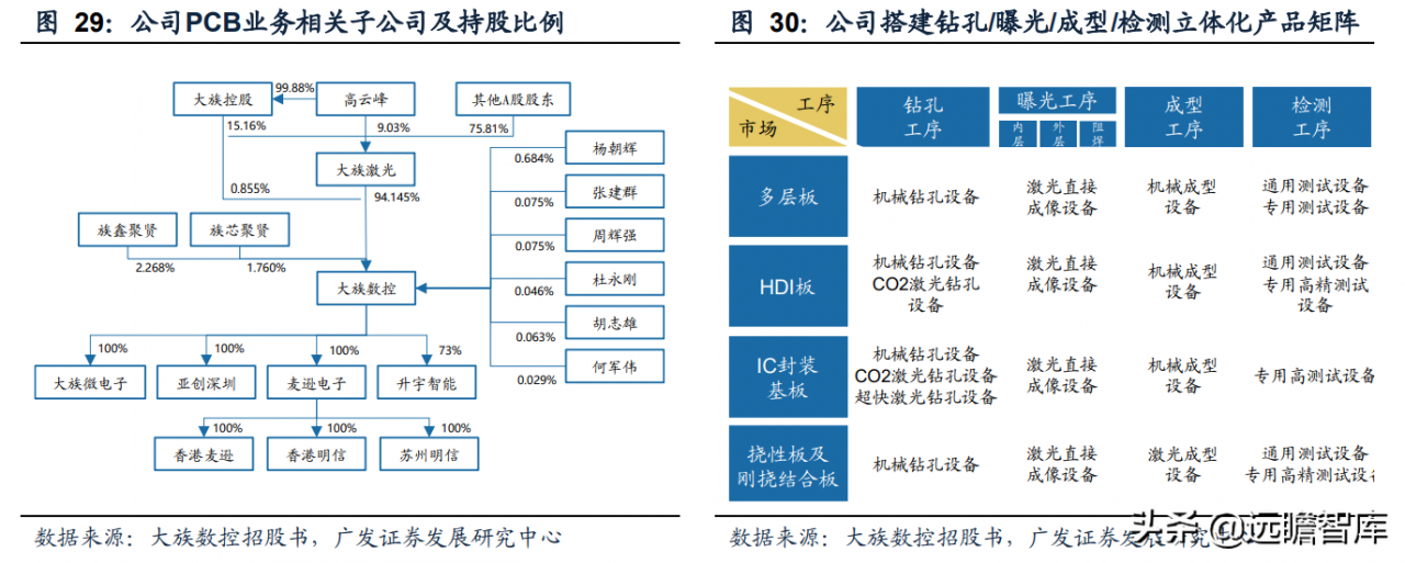 静水流深，由大而强，大族激光：重投新能源赛道，业务快速成长