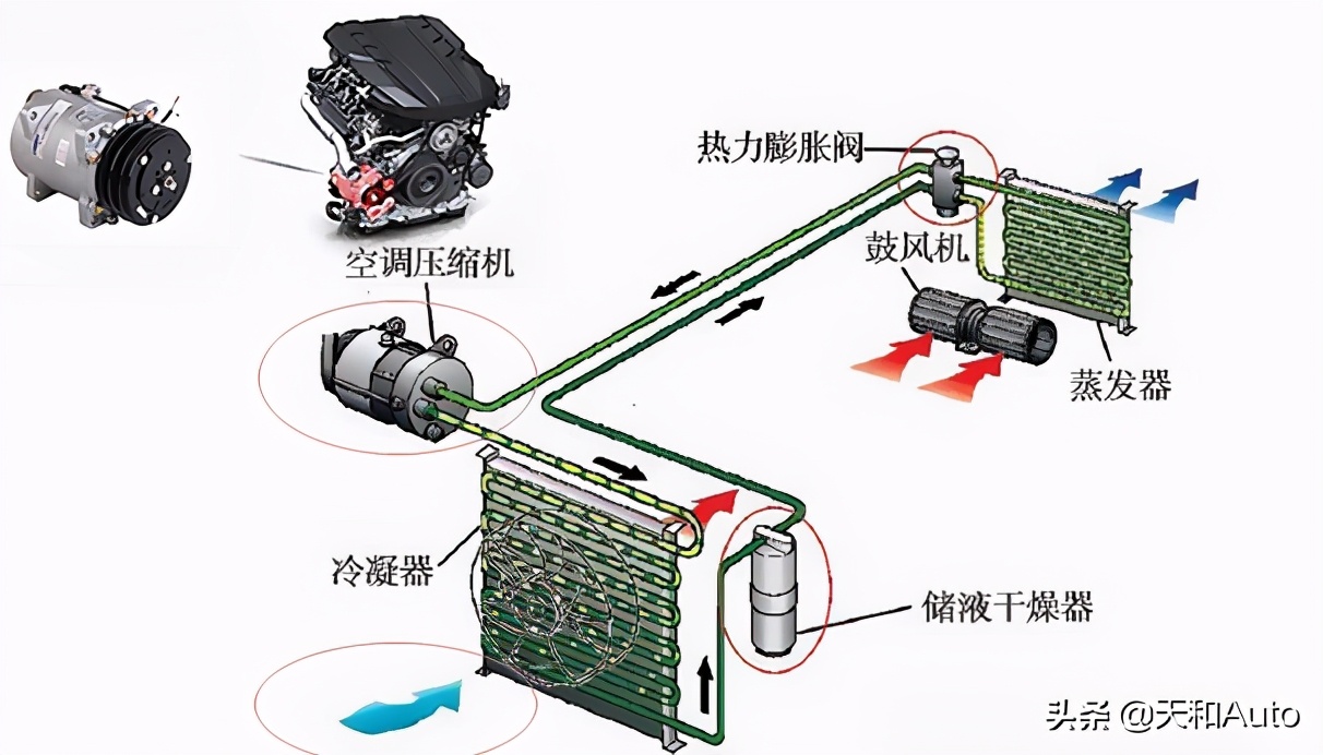 汽车「A/C」按键功能详解：了解后才会正确使用汽车空调