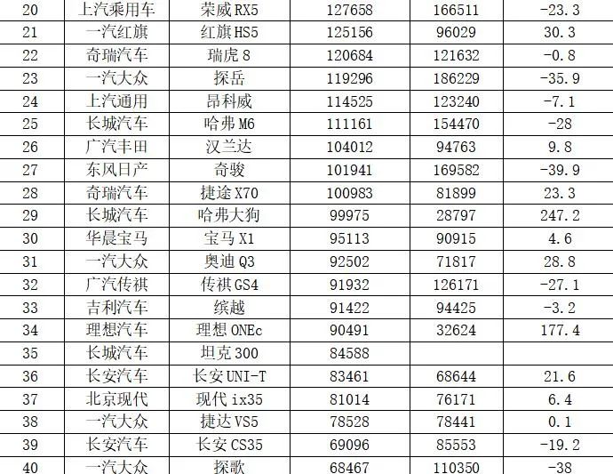 2021年中国汽车销量排行：小鹏超越蔚来、理想