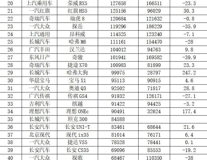 2021年中国汽车销量排行：小鹏超越蔚来、理想