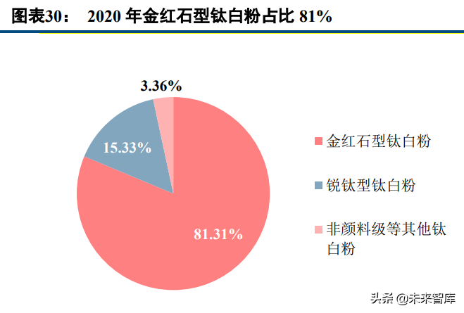 新材料高成长赛道之珠光颜料行业研究