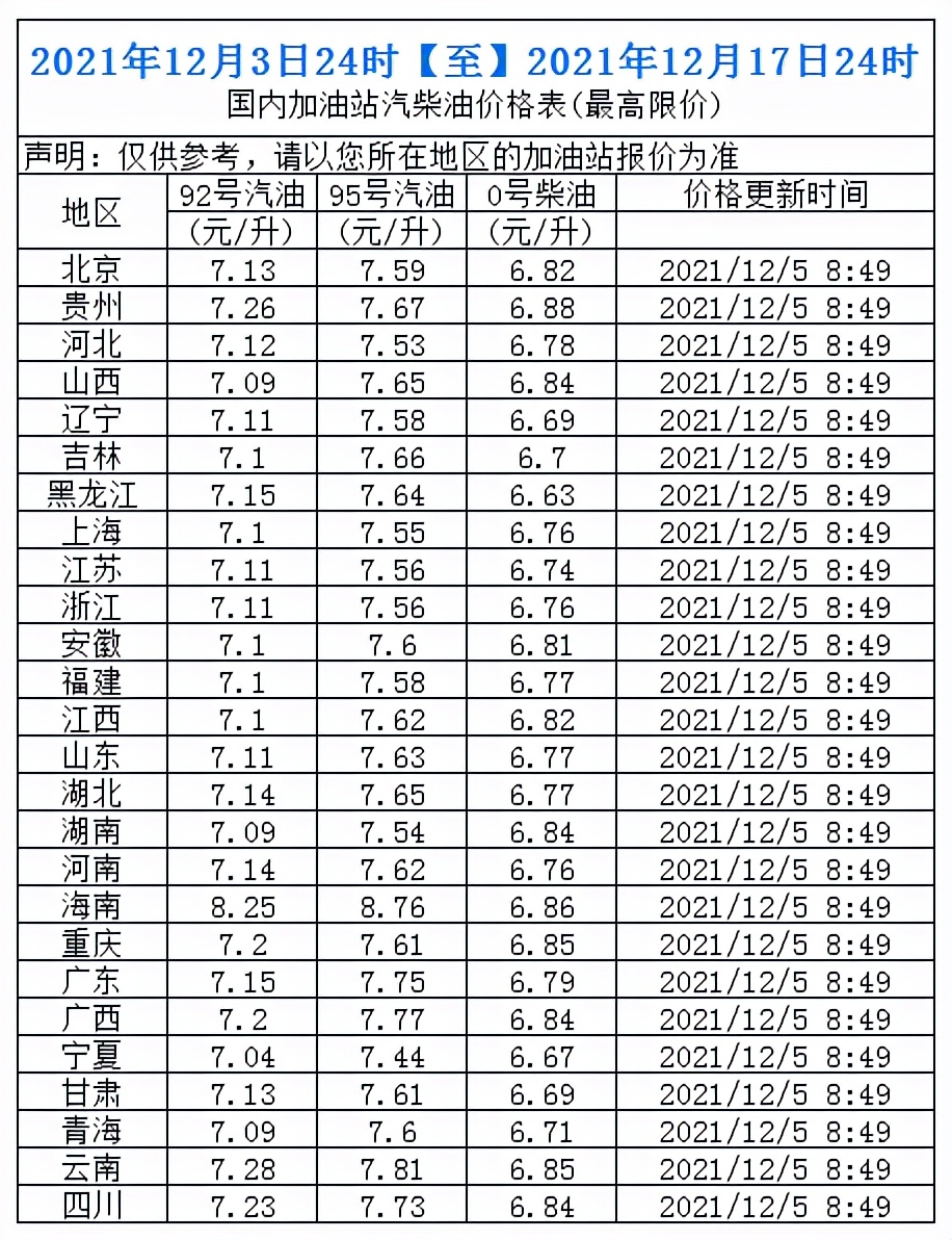 柴油回归6元时代后，新一轮成品油价调价，再次预测大降375元/吨