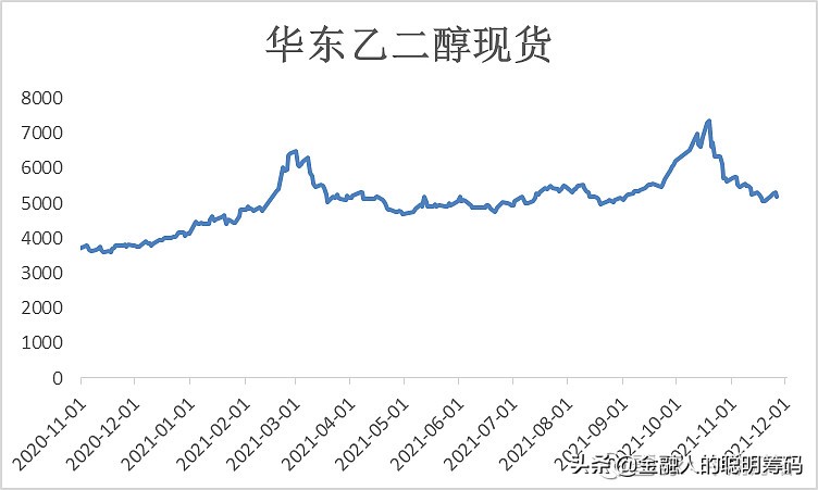 月度报告-乙二醇供需双弱，弱势运行