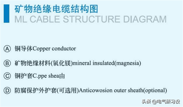矿物绝缘电缆BTTZ、BBTRZ、YTTW、RTTZ、NG-A、BTLY，命名混淆没