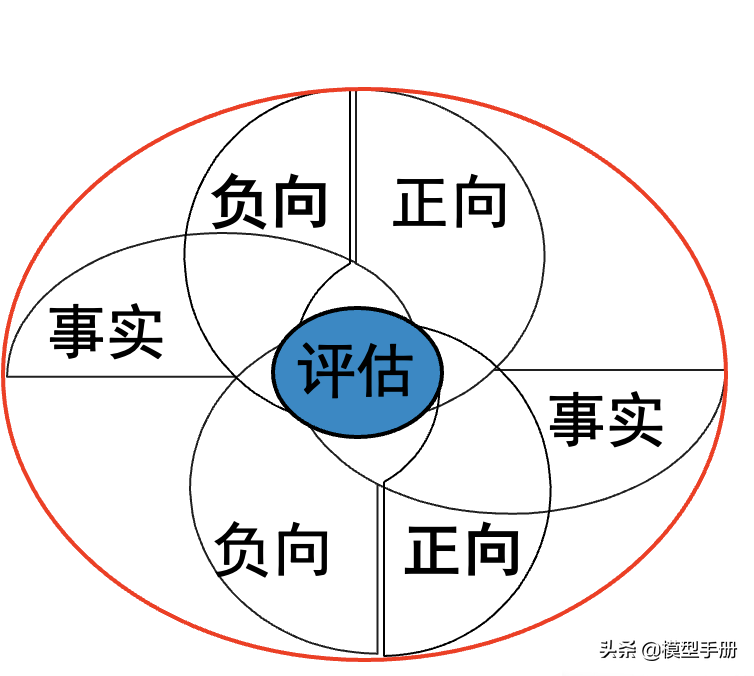 管理者的3大技能，提高你管理领导力的必备能力