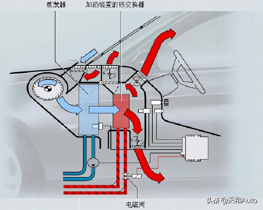 汽车「A/C」按键功能详解：了解后才会正确使用汽车空调