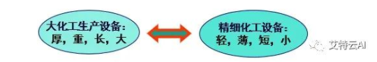 精细化工到底是研究啥？带你消除对行业的误解