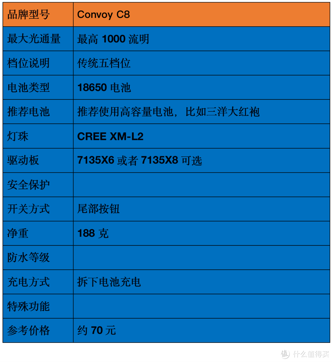 2021强光手电选购经验：盘点我的高性价比强光手电筒