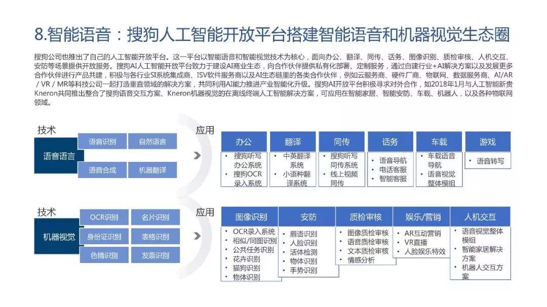 什么是人工智能？人工智能的应用领域是什么？