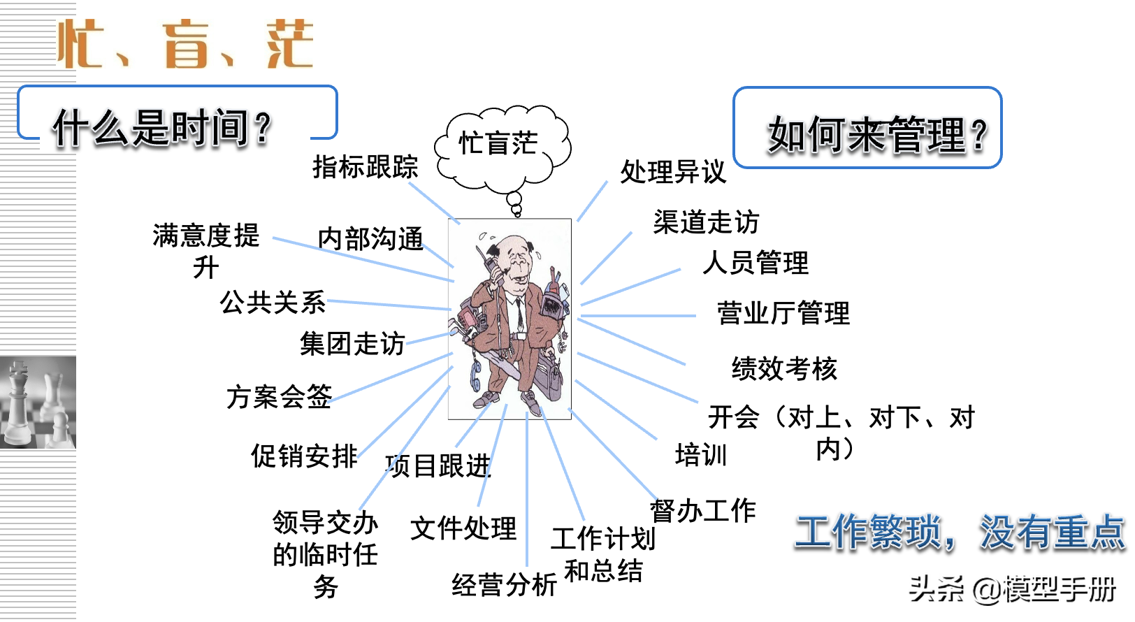 管理者的3大技能，提高你管理领导力的必备能力